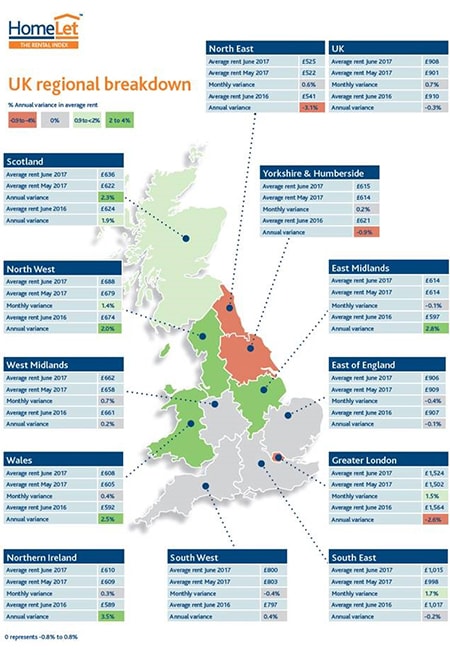 Rents across much of UK dip for second successive month