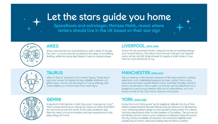 Star Struck! Lettings platform uses mystic to find places to rent